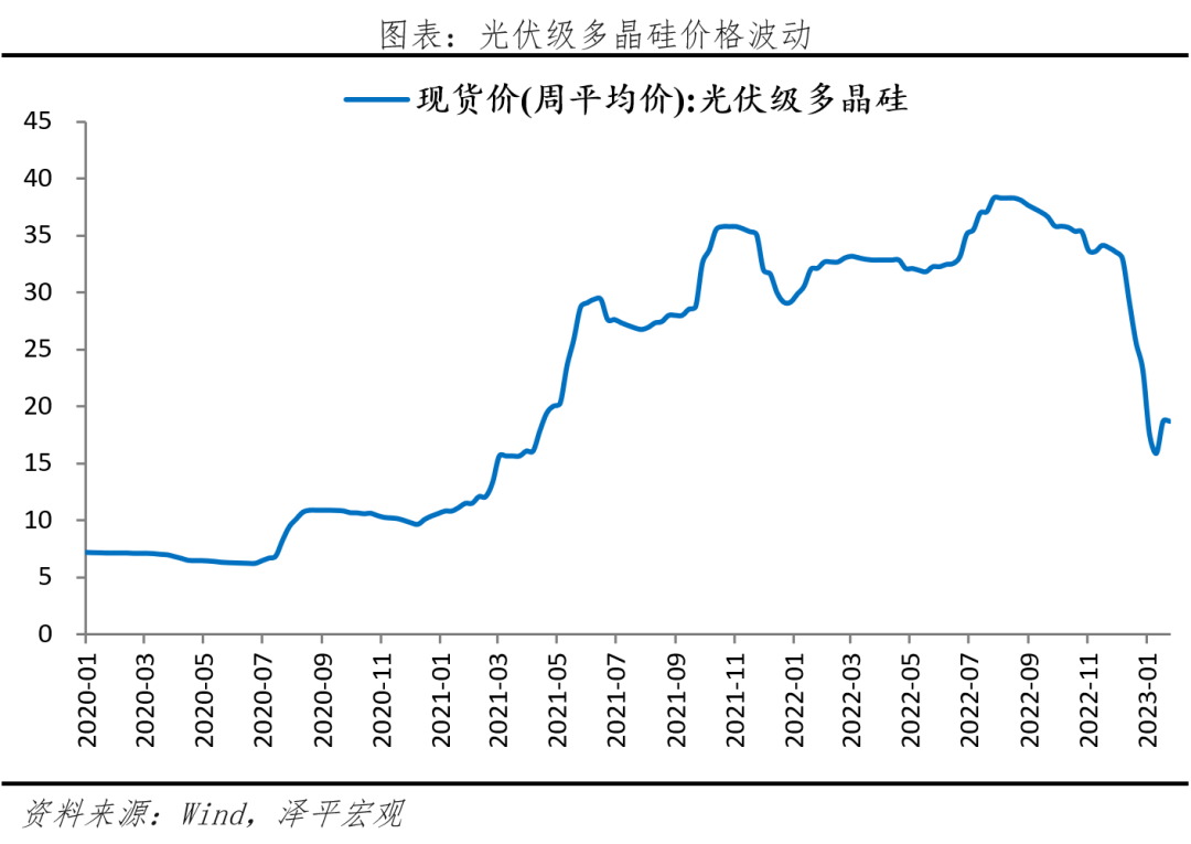 中聚享游国新能源企业排名2023：换道超车(图6)
