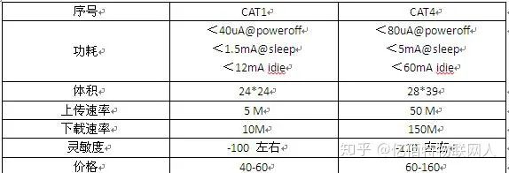 Cat.4