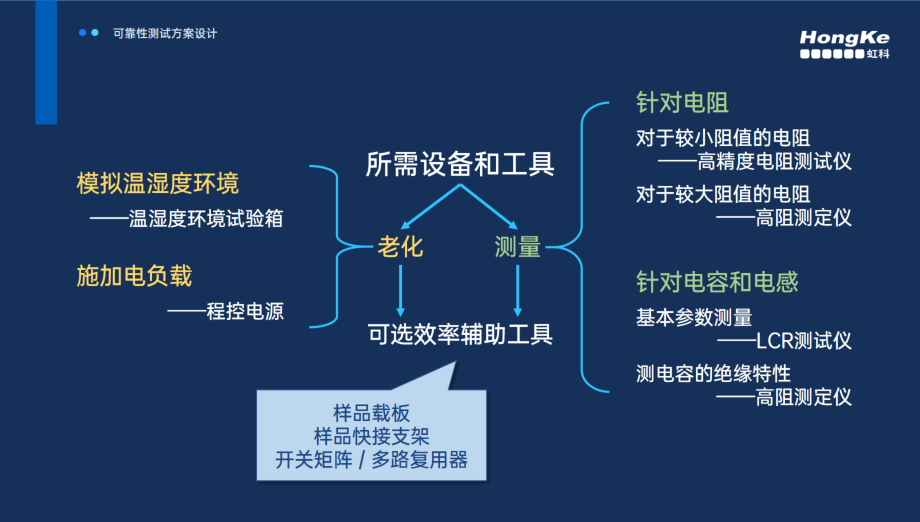 虹科电子