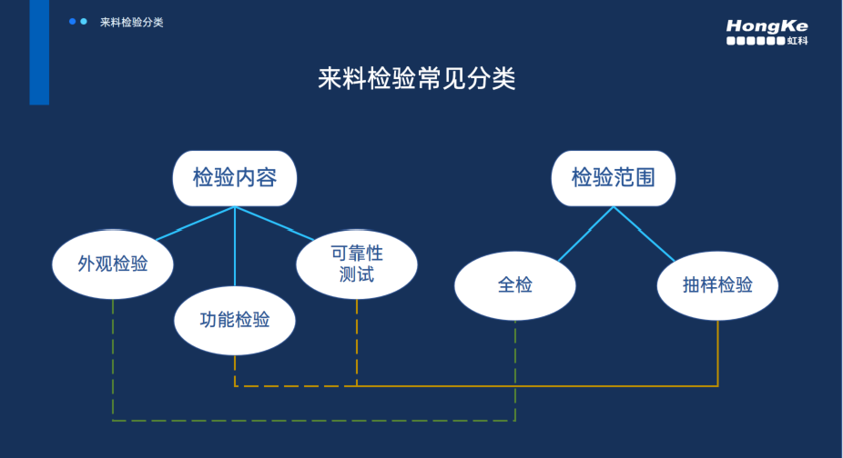 虹科电子