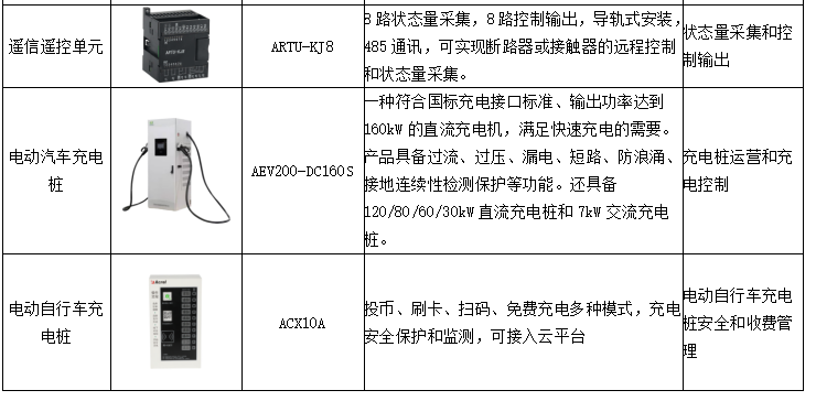 管理