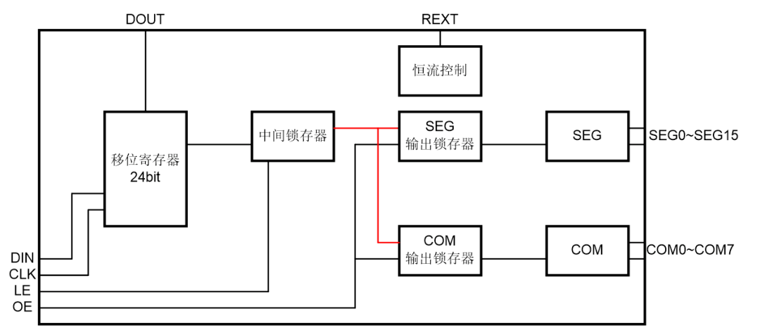 驱动