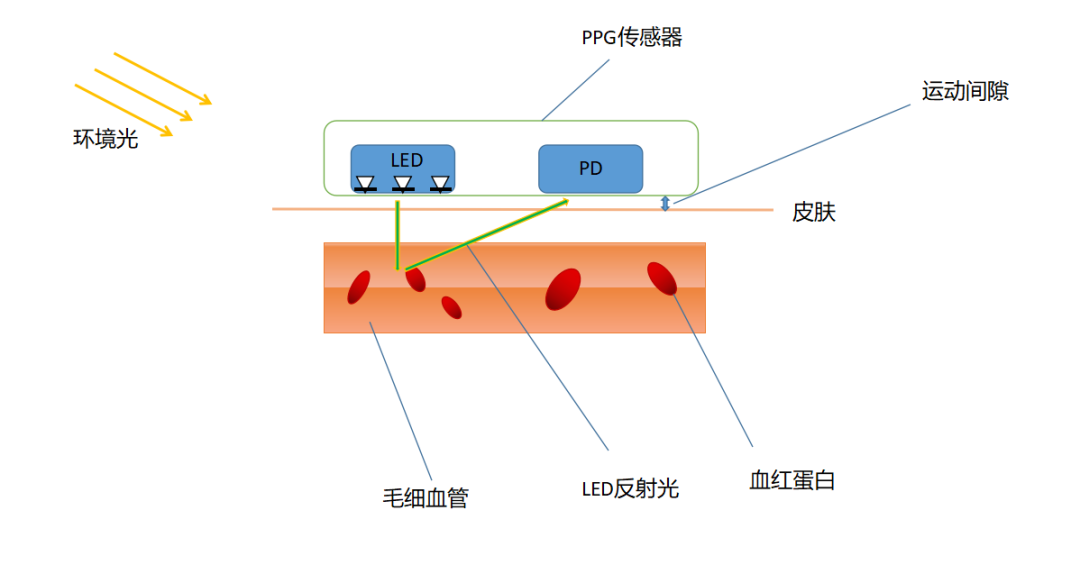 测量