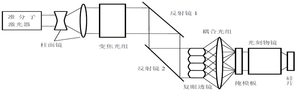 光刻机