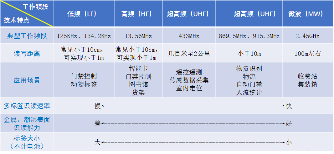 物联网