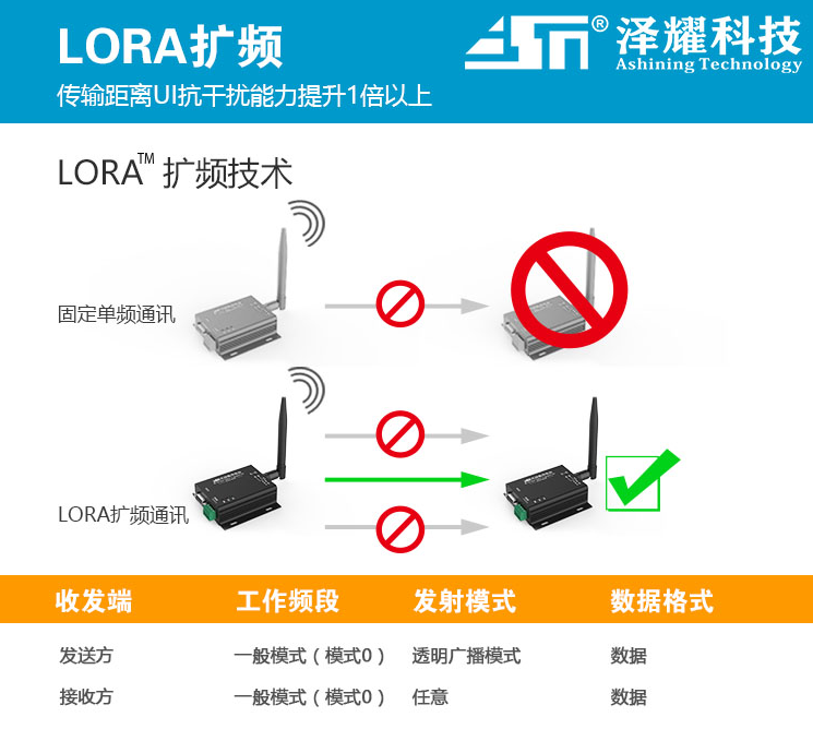 物联网