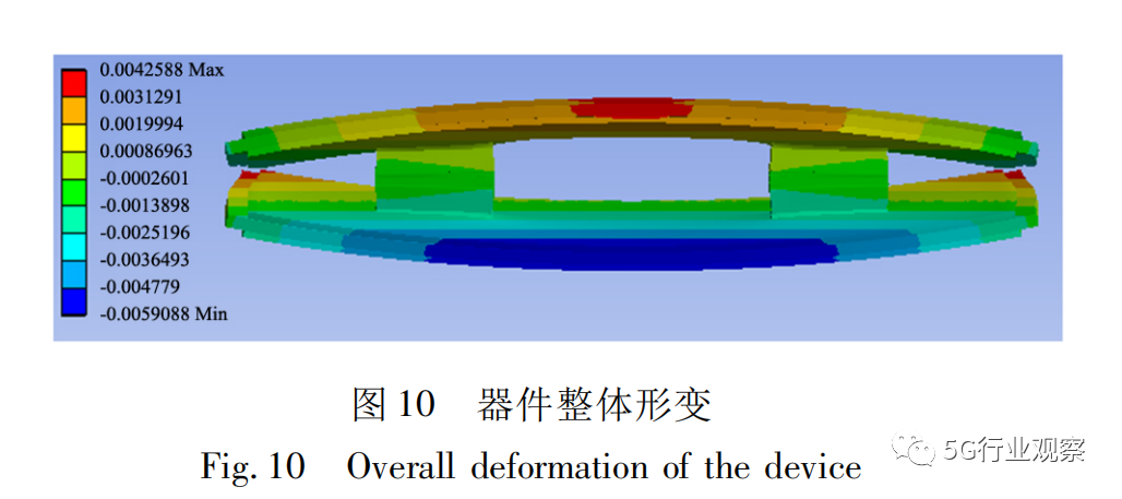 模块