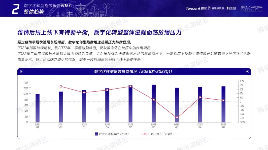 数字化