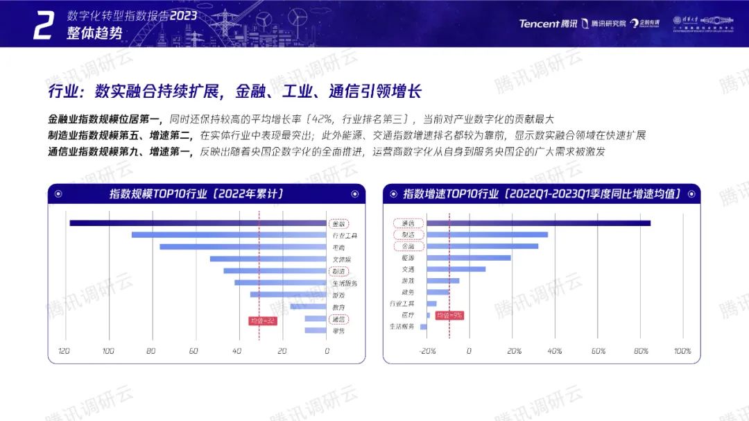 数字化