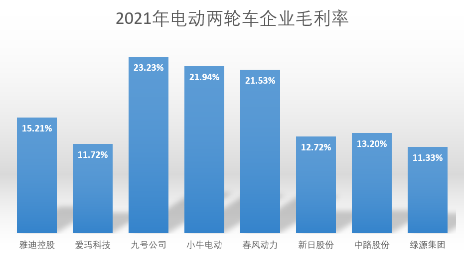 电子发烧友网