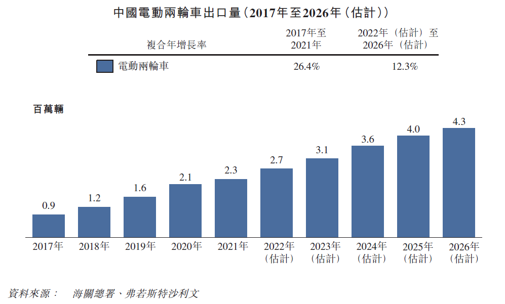 电子发烧友网