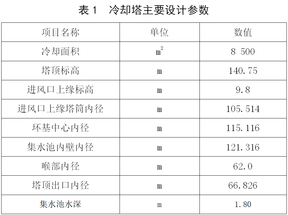 汽轮机