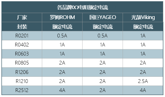 PCB板