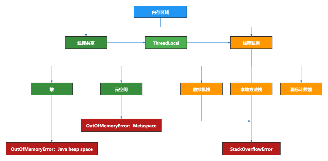 JVM