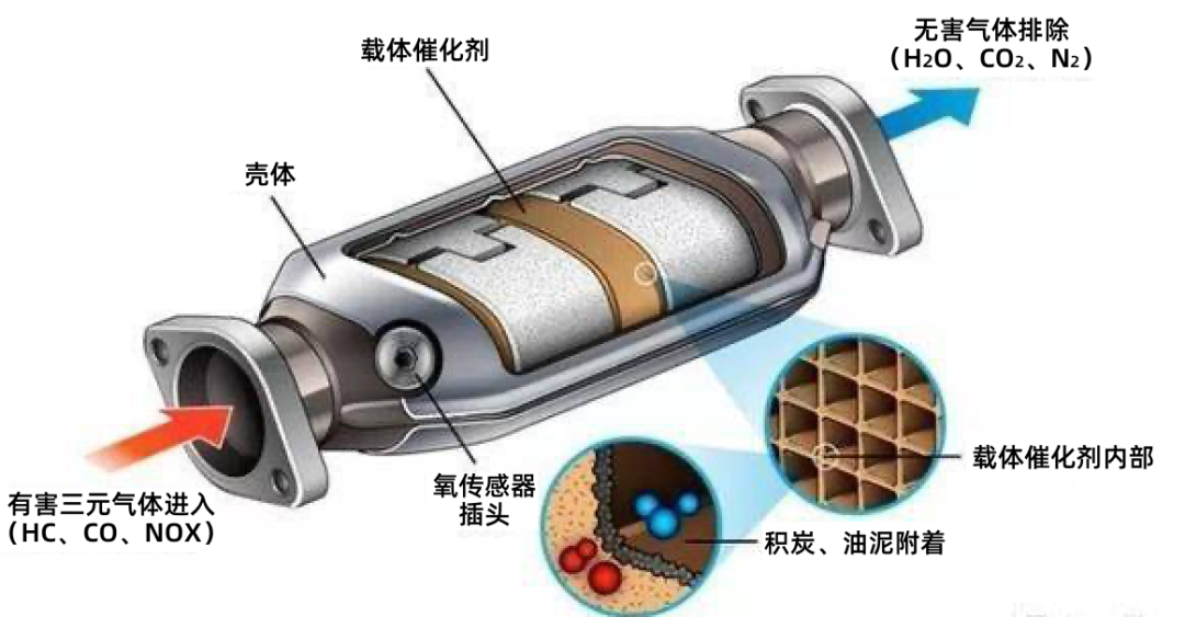 安全漏洞