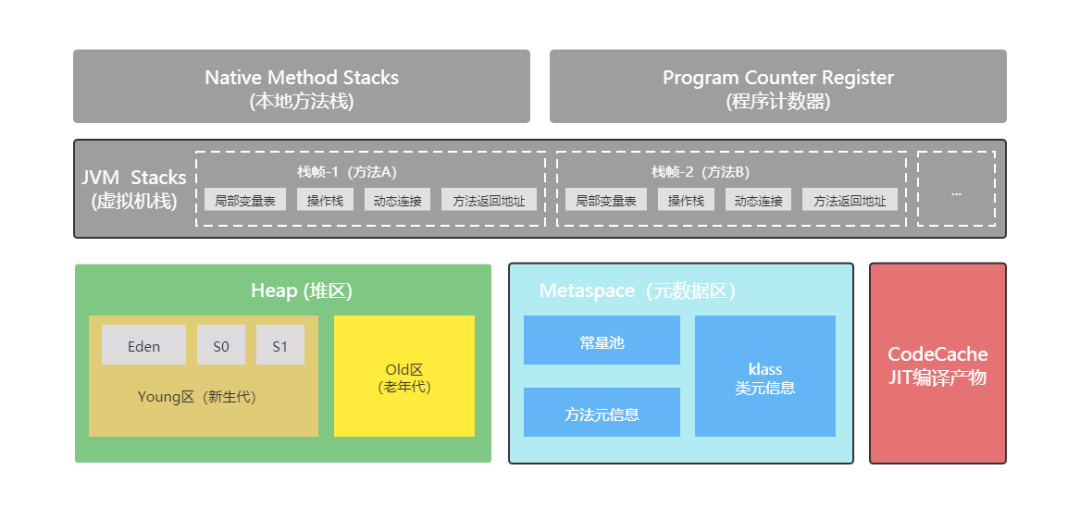 JVM