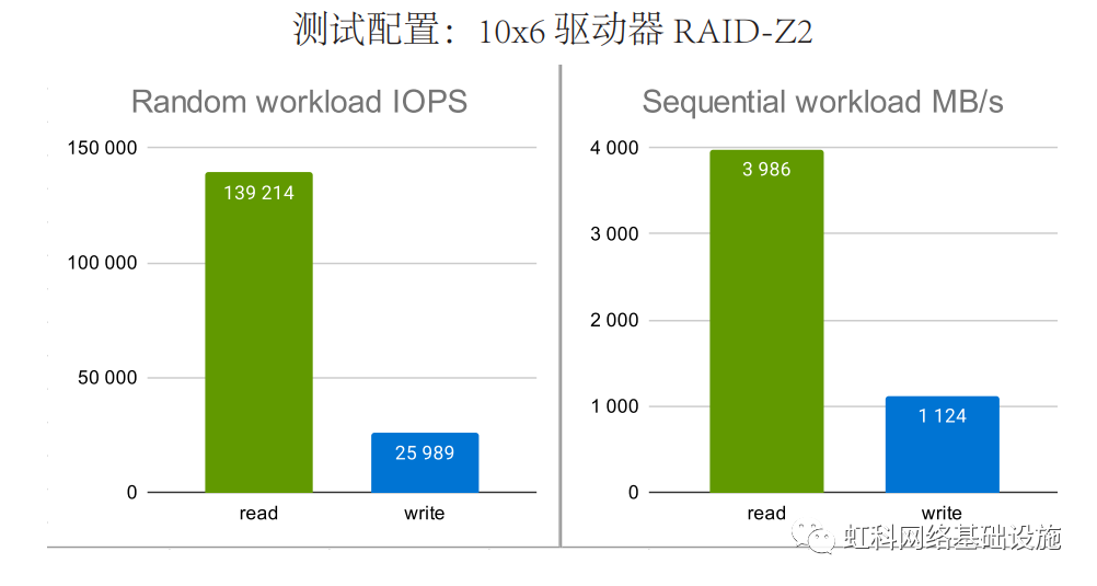 nvme