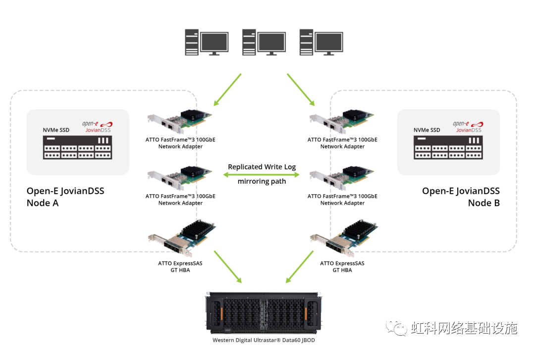 nvme