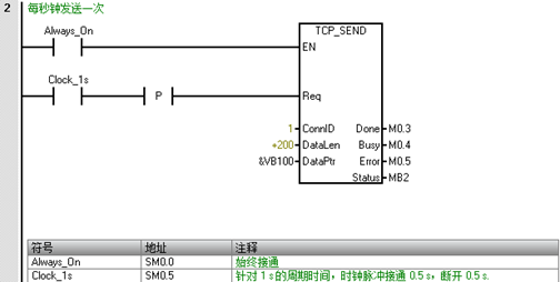 plc