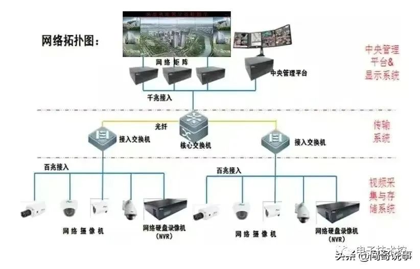 控制系统