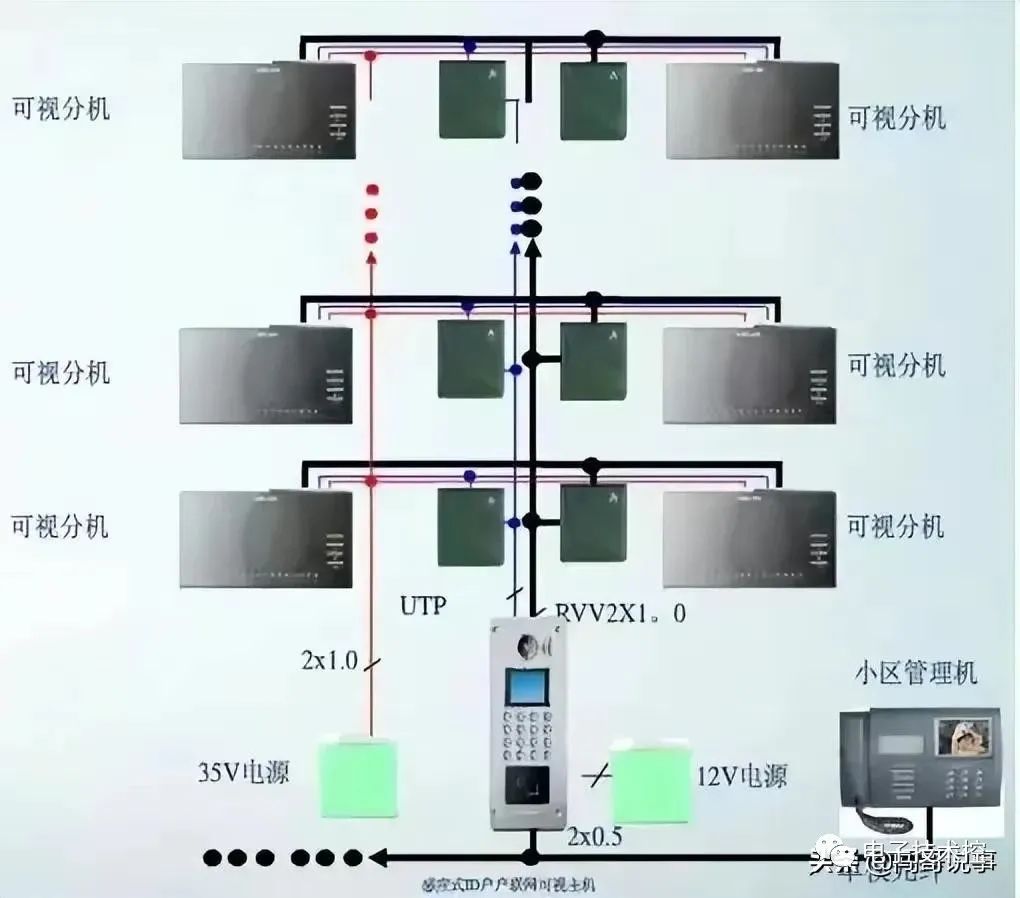 控制系统