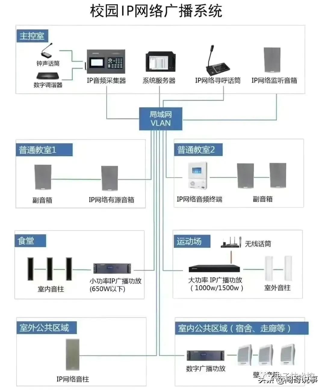 控制系统