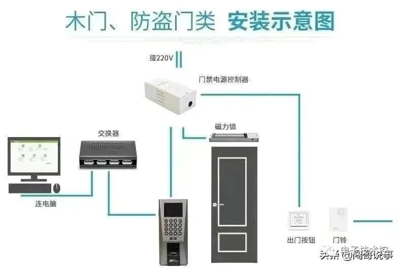 控制系统