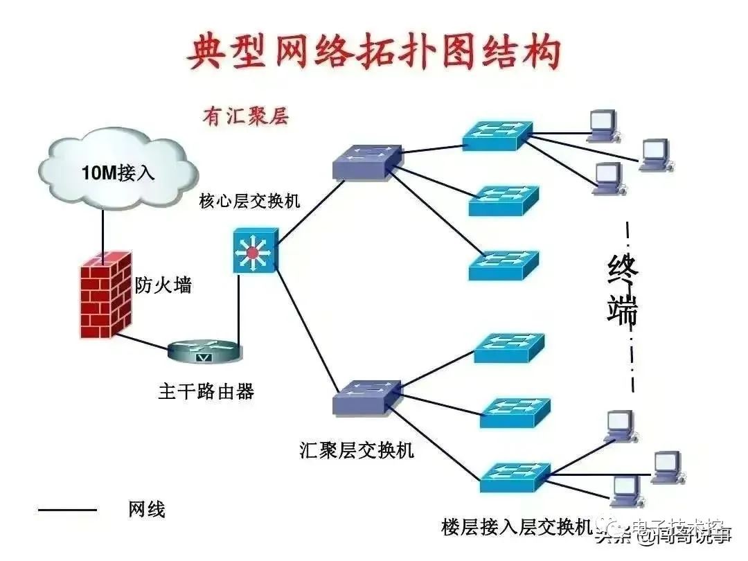 控制系统