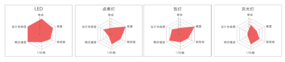 机器视觉