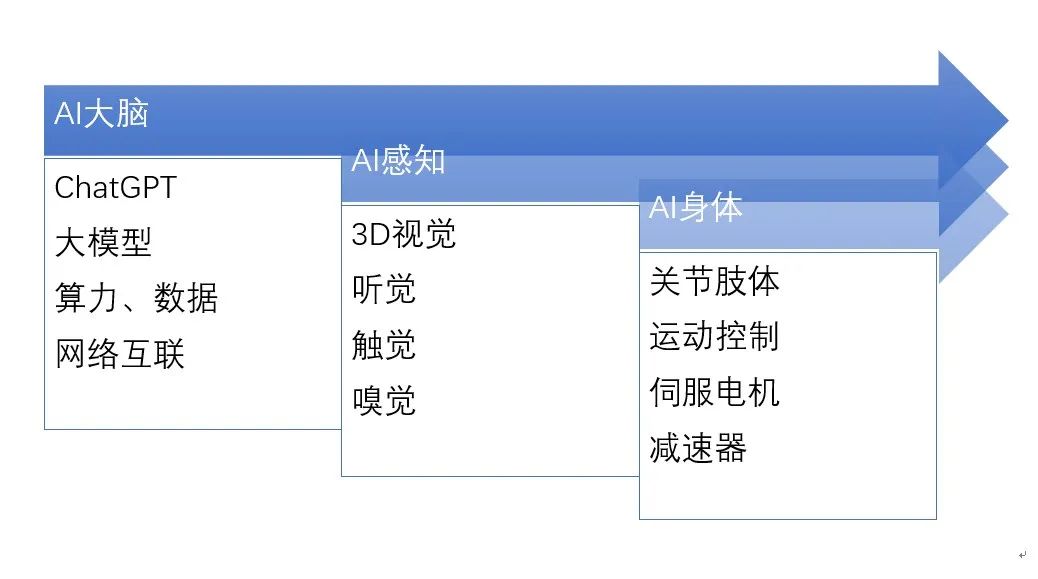 机器人