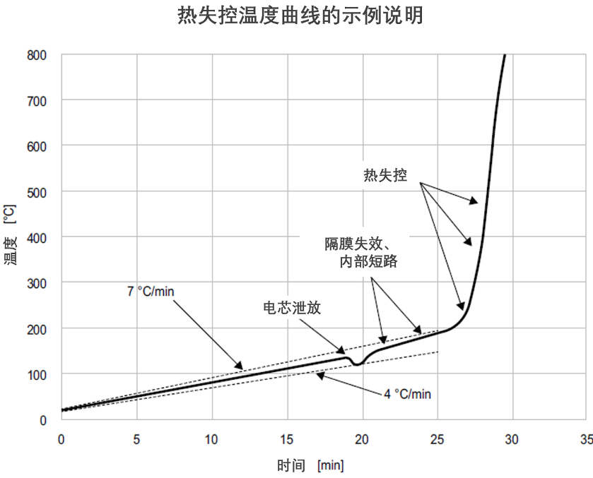 储能系统