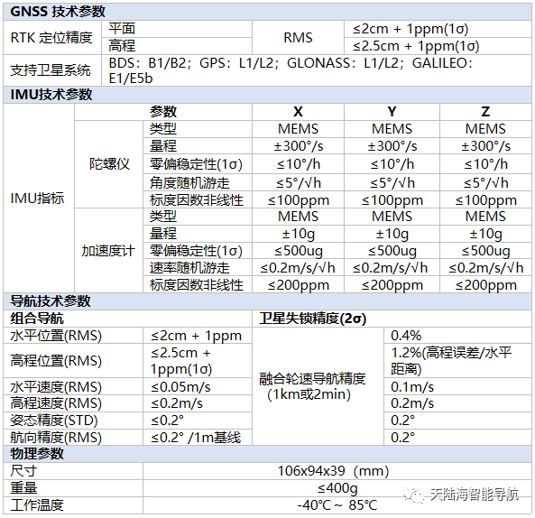 差分信号