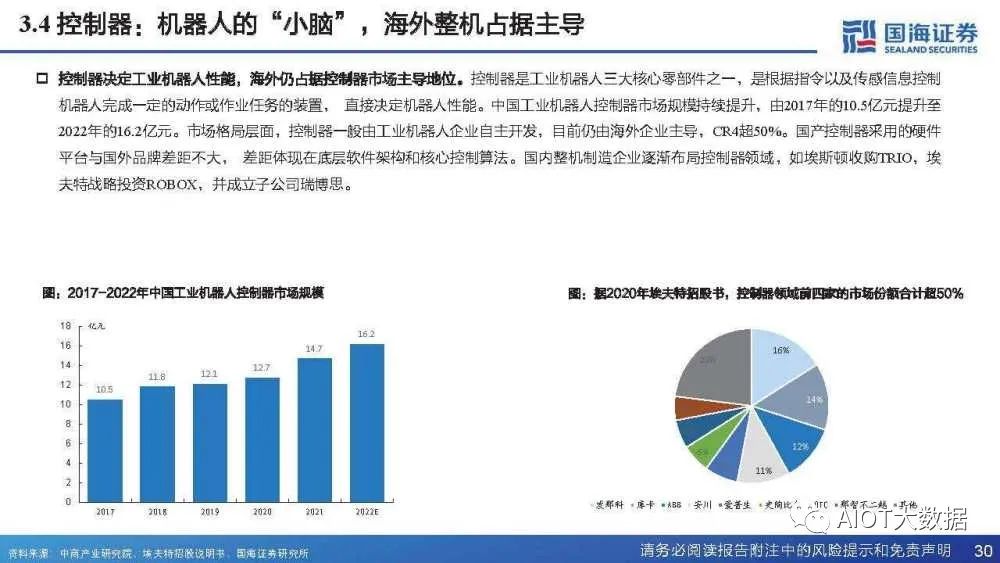 工业机器人