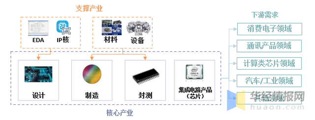 单晶硅