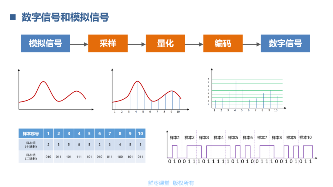 模拟信号