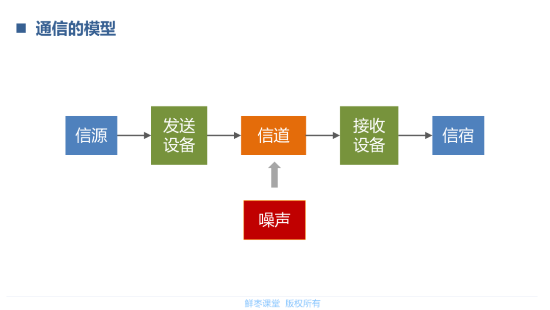 模拟信号