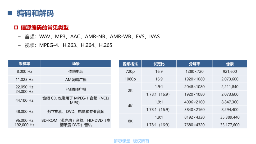 模拟信号