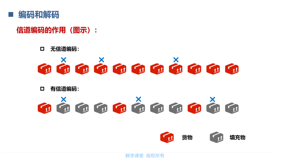 模拟信号