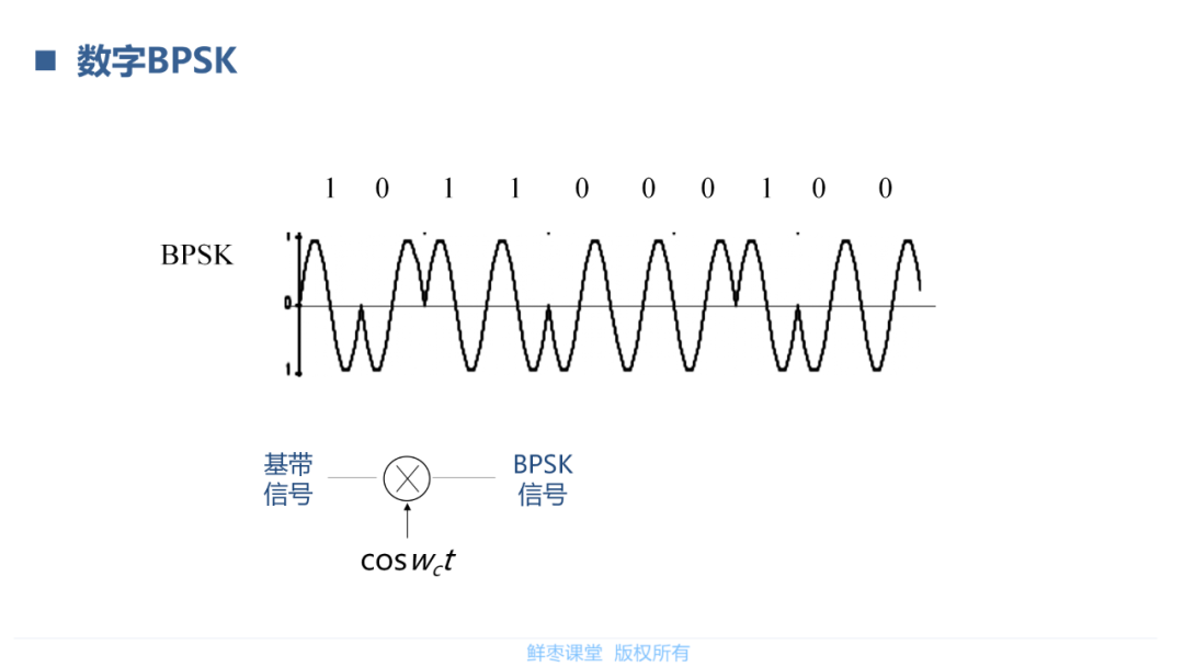 模拟信号