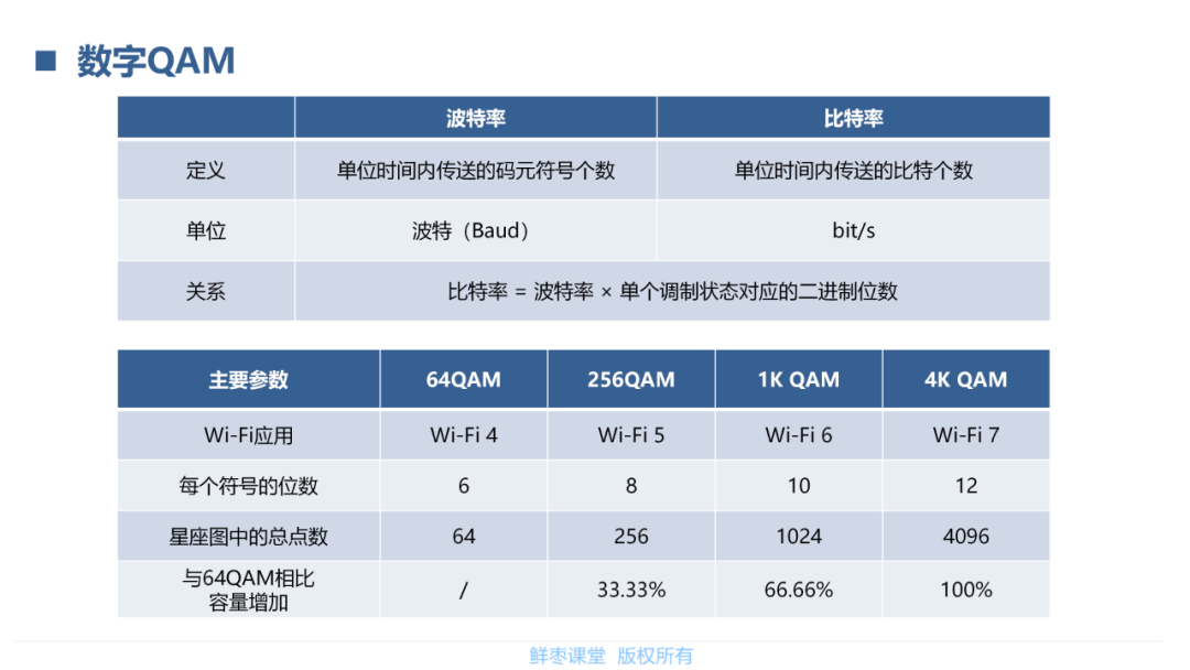 模拟信号