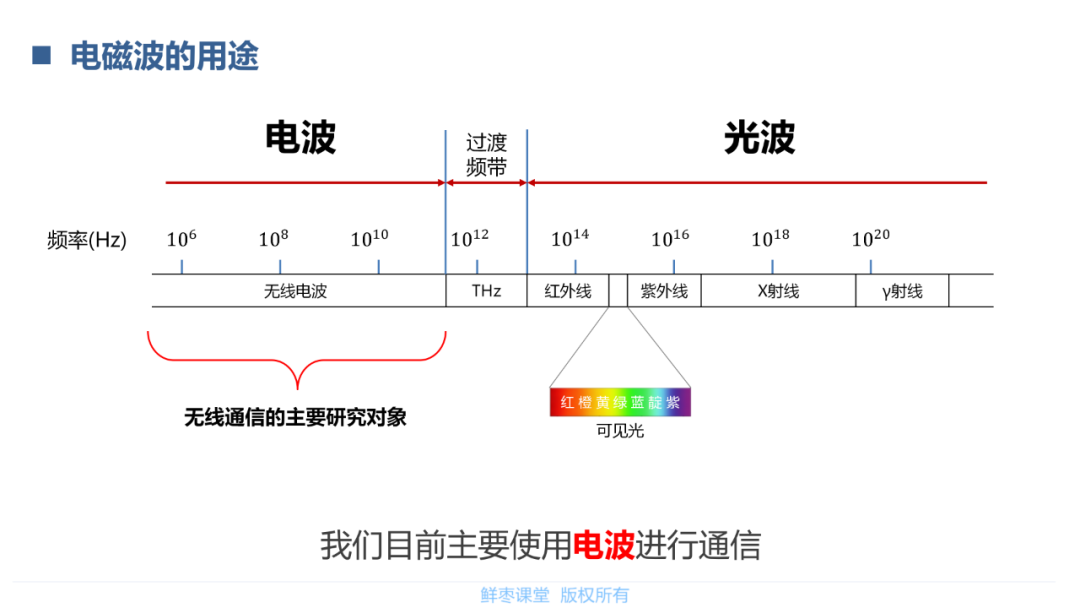 模拟信号