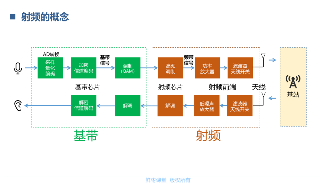 模拟信号