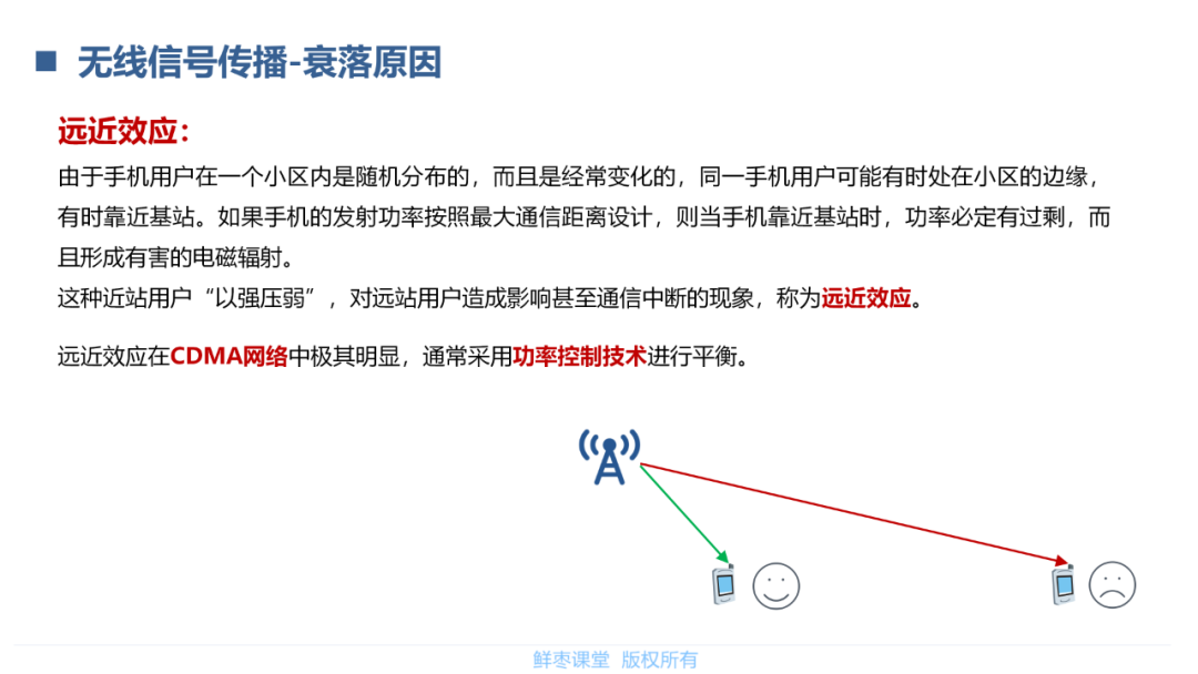 模拟信号