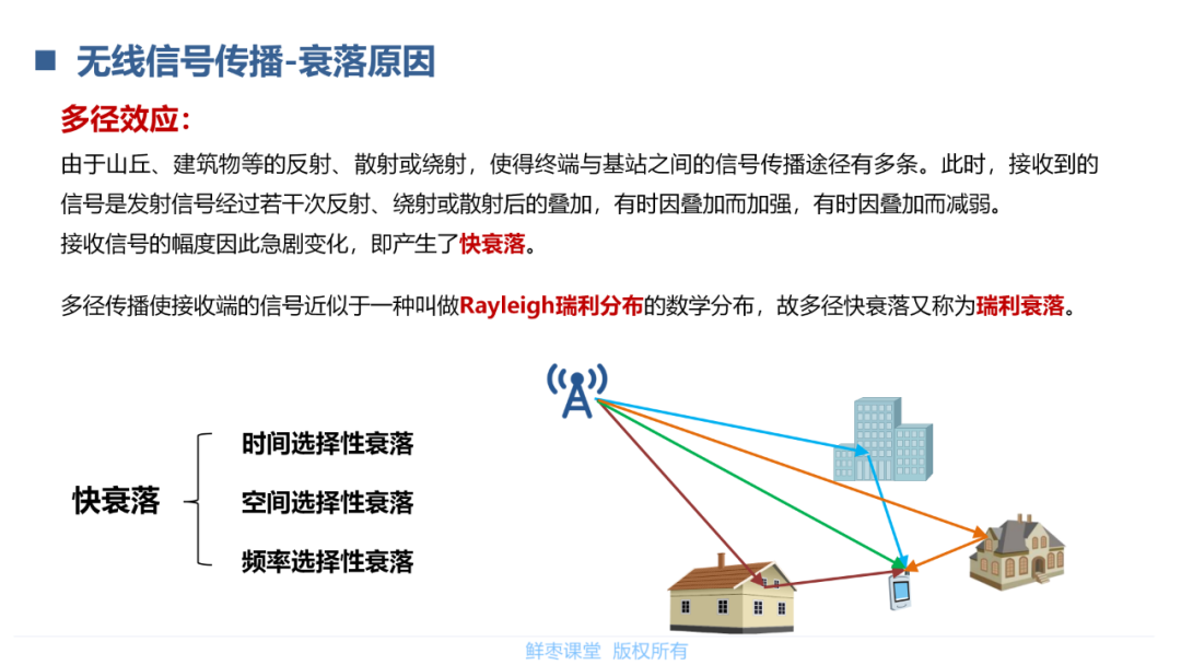 模拟信号