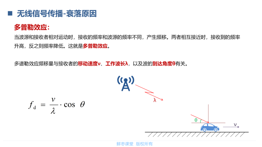 模拟信号