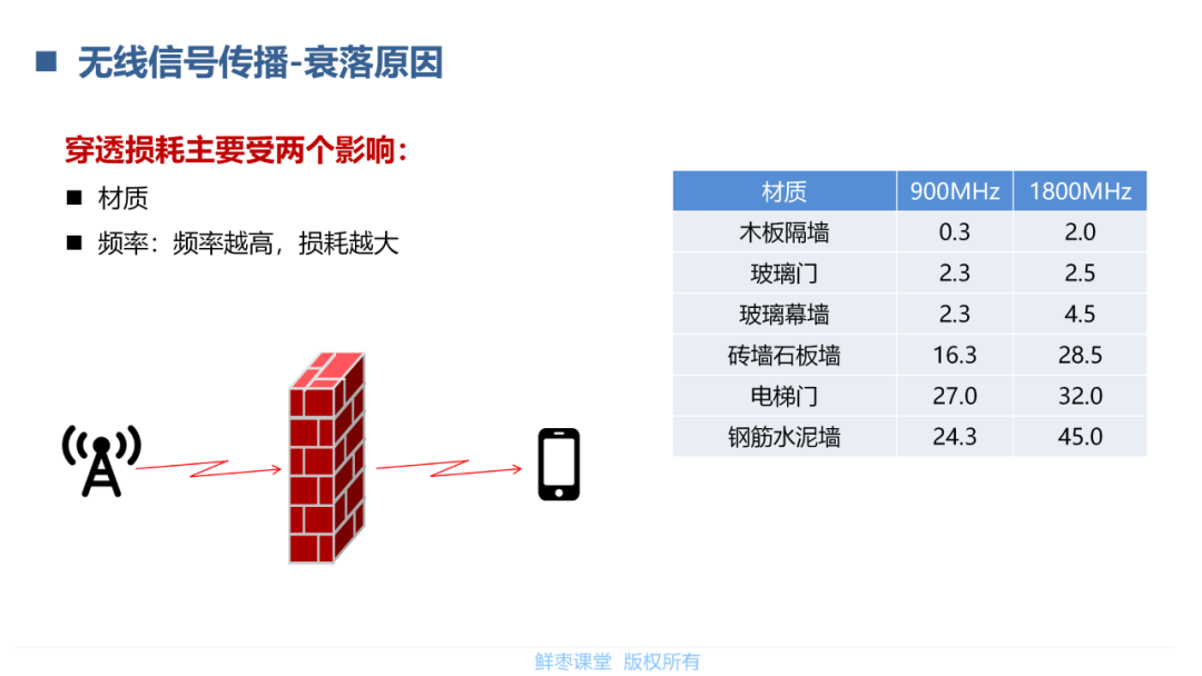 模拟信号