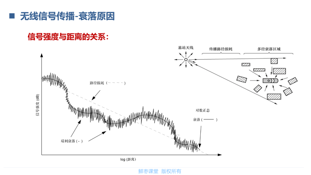 模拟信号