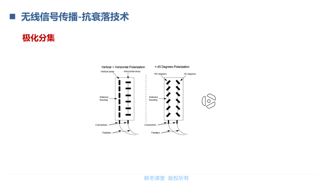 模拟信号