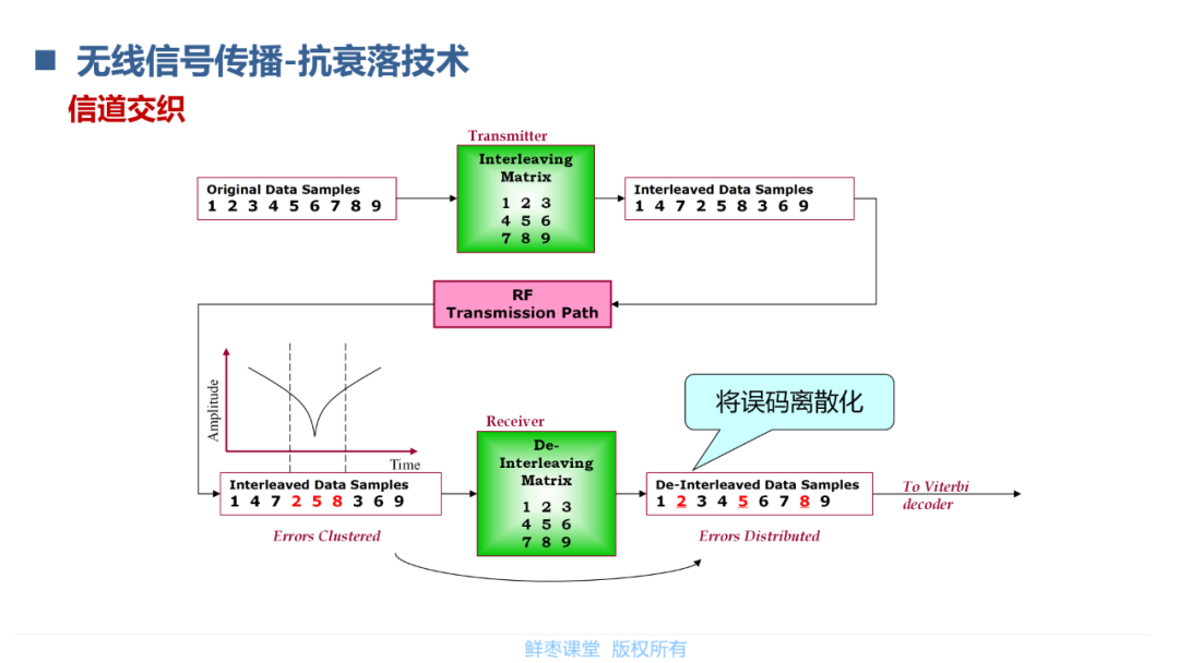 模拟信号