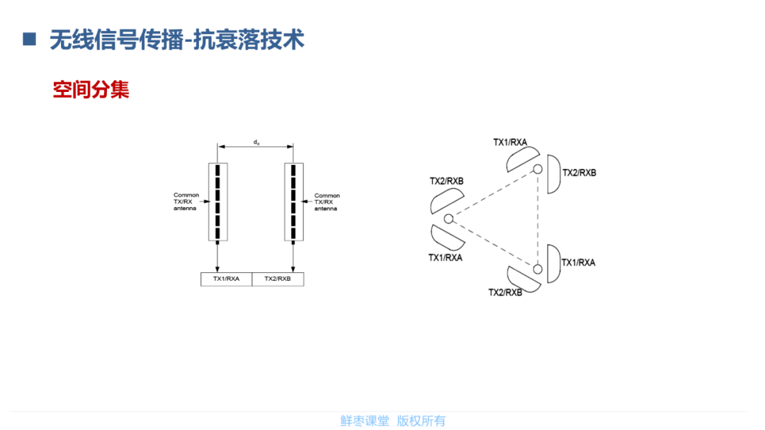 模拟信号